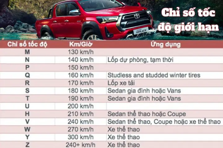 Đơn Vị Đo Áp Suất Và Cách Đọc Thông Số Áp Suất Lốp