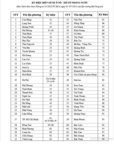 Ký Hiệu Biển Số Xe Ô Tô Trong Nước Được Quy Định Như Thế Nào?