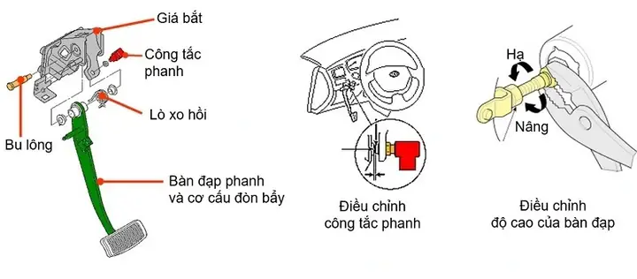 Cấu Tạo Bàn Đạp Phanh Ô Tô