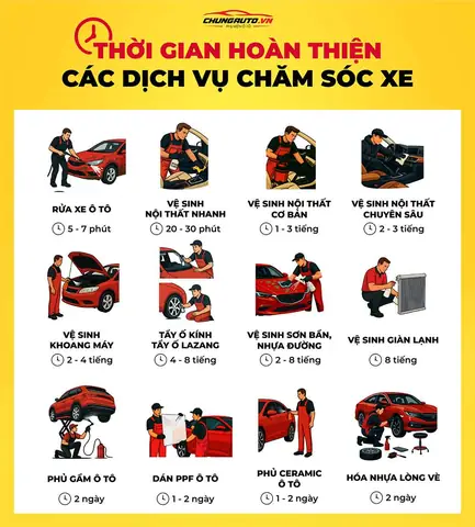 Chăm Sóc Xe Ô Tô Tốn Bao Nhiêu Thời Gian?