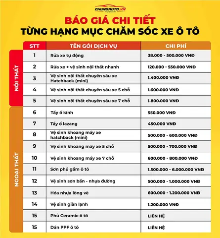 Chi Phí Chăm Sóc Xe Ô Tô Là Bao Nhiêu?