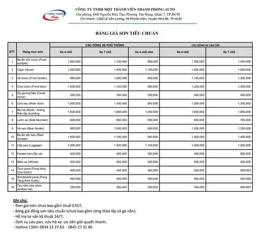 Tham Khảo Bảng Giá Sơn Xe Ô Tô Toyota