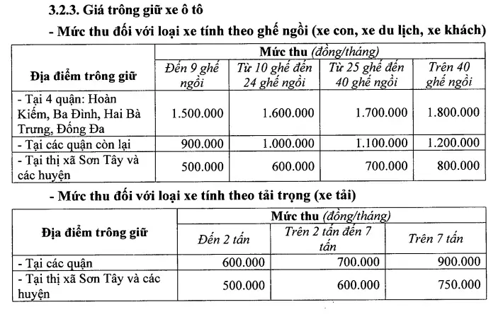 Bảng Giá Chi Tiết Như Sau: