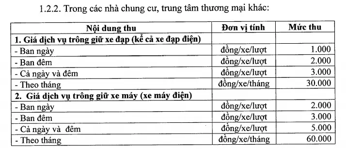 Bảng Giá Chi Tiết Như Sau: