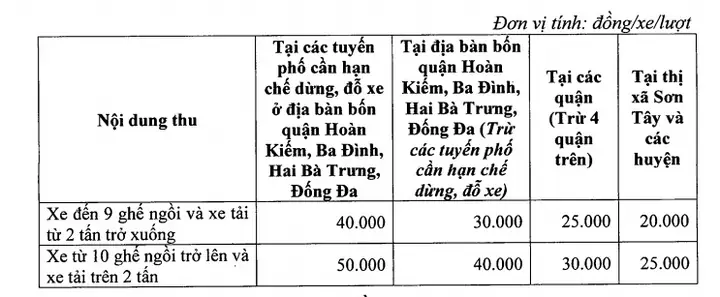 Bảng Giá Chi Tiết Như Sau: