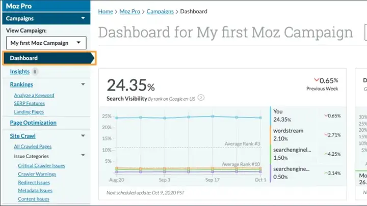 Moz Pro