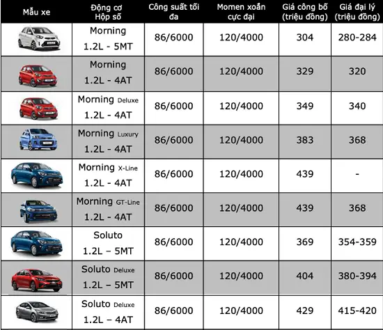 Các Yếu Tố Ảnh Hưởng Đến Bảng Giá Xe Ô Tô Kia Trường Hải