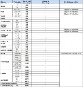 Bang_gia_toyota_t3_2024.jpg