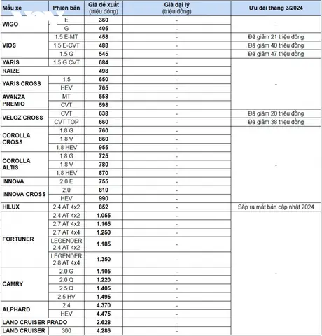 Bang_gia_toyota_t3_2024.jpg
