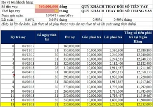 Bảng Giá Xe Ô Tô Trả Góp: Bao Nhiêu Tiền Mặt Cần Có Để Mua Xe Hyundai?