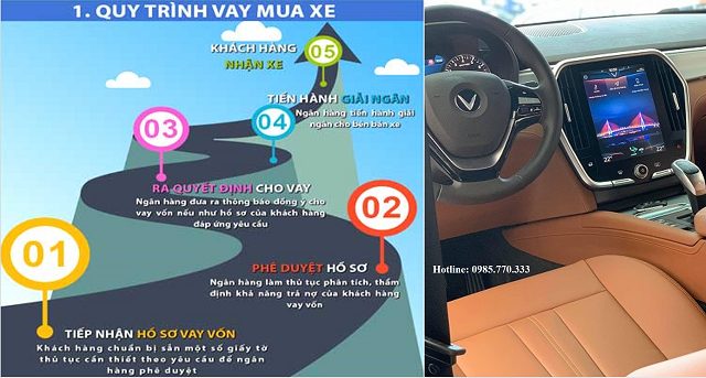 Thủ Tục Mua Xe VF 3 Trả Góp: Lãi Suất, Hồ Sơ và Quy Trình Chi Tiết