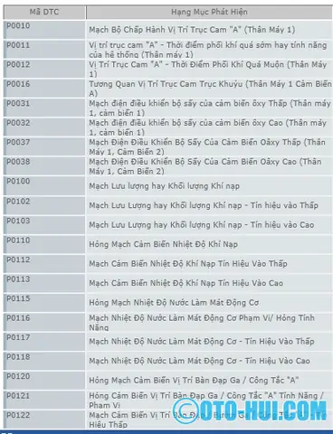 Cách đọc và xác định Mã lỗi trên xe Mercedes của bạn