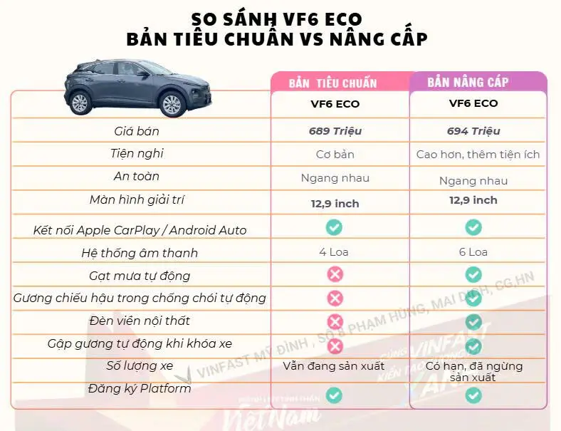 So sánh bảng màu VF 6 với các dòng xe điện khác trên thị trường: Đâu là sự khác biệt?