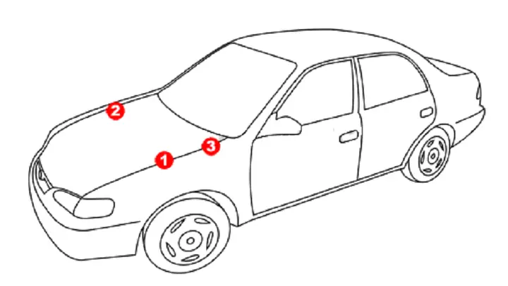 Code Màu Sơn Xe Ô Tô Bmw