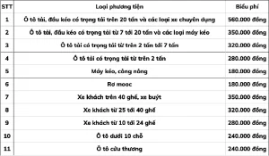 Thời Điểm Đăng Ký (xe Mới Hay Xe Đã Qua Sử Dụng)