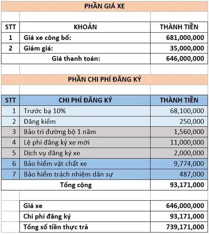 Bảng Tính Chi Phí Đăng Ký Xe Ô Tô: Hướng Dẫn Chi Tiết Từ A-z