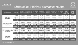 Bảng Giá Bảo Dưỡng Xe Ô Tô