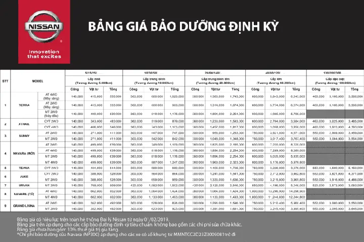 Bảng Giá Bảo Dưỡng Xe Ô Tô