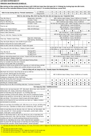 Bảo Dưỡng Định Kỳ Xe Ô Tô Honda Sau 40.000km: