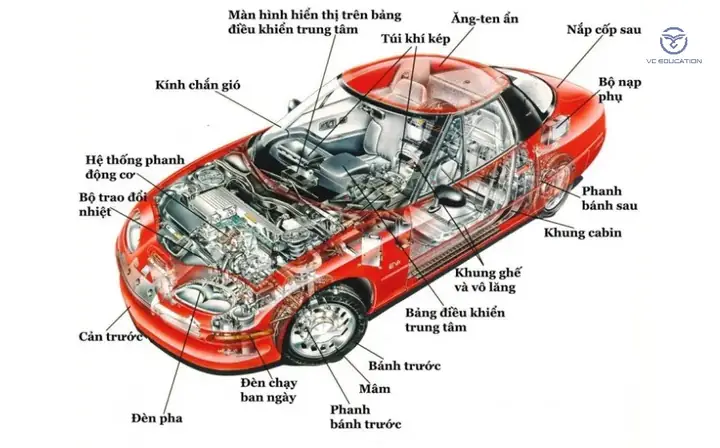 Các Hạng Mục Cần Bảo Dưỡng Xe Ô Tô Kia Morning