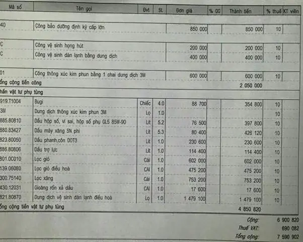 Báo Giá Sửa Xe Ô Tô: Chi Phí Chi Tiết & Mẹo Tiết Kiệm Cho Chủ Xe