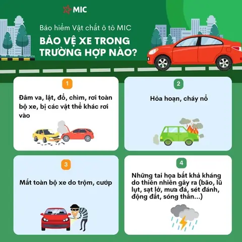 Bảo Hiểm Cháy Nổ Xe Ô Tô: Những Điều Bạn Cần Biết Trước Khi Mua