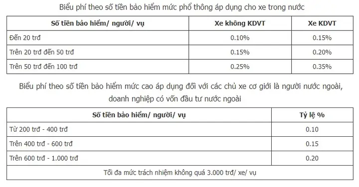 Bảo Hiểm Vật Chất Pjico Cho Xe Ô Tô: Toàn Bộ Những Điều Bạn Cần Biết