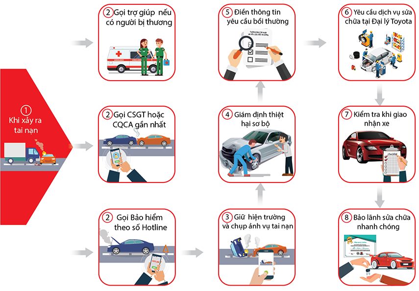 So Sánh Chi Tiết Các Gói Bảo Hiểm Thân Vỏ VF3: Tìm Gói Phù Hợp Nhất