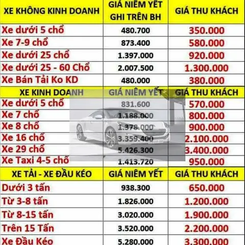 Bảo Hiểm Vật Chất Xe Ô Tô Giá Rẻ: Toàn Diện Cho Chủ Xe An Toàn Tài Chính