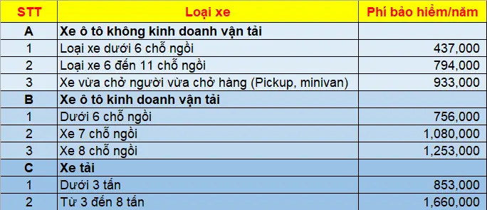 Báº¢o Hiá»m Dãn Sá»° Xe Ã Tã