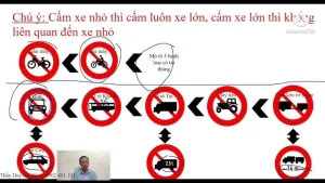 Tầm Quan Trọng Của Biển Báo Giao Thông Trong Đời Sống