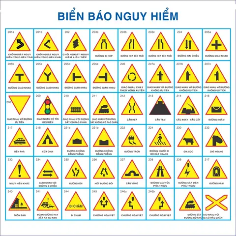 Các Loại Biển Báo Nguy Hiểm