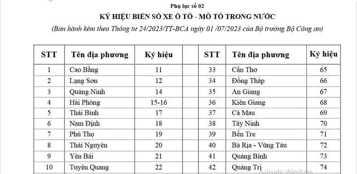 Biển Số Xe Ô Tô 51g Ở Quận Mấy? Giải Mã Chi Tiết Về Ký Hiệu Biển Số Tp.hcm