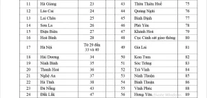 Vậy Xe Biển 51g Được Đăng Ký Ở Đâu?