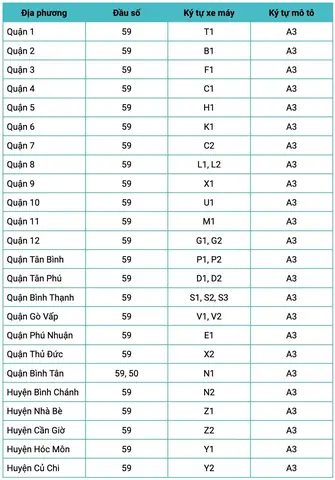 Quy Định Về Màu Sắc Và Ký Hiệu Đặc Biệt