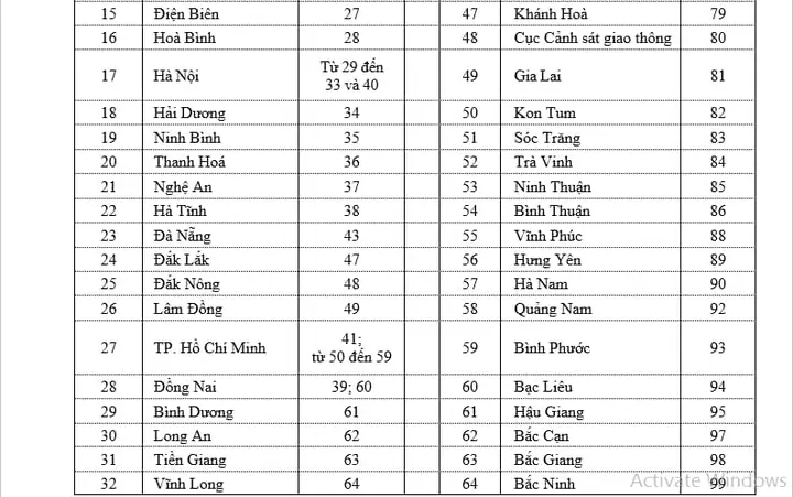 Biển Số Xe Ô Tô - Mô Tô Tỉnh Bình Định Quy Định Như Thế Nào?