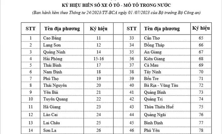Biển Số Xe Ô Tô - Mô Tô Tỉnh Bình Định Quy Định Như Thế Nào?