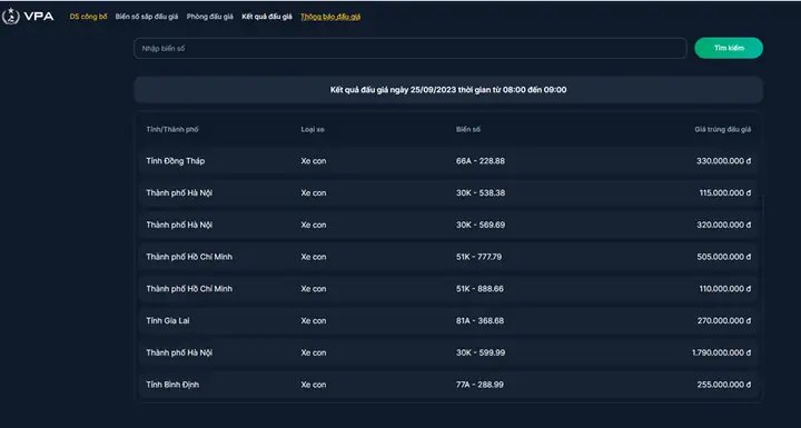 Hồ Sơ Đăng Ký, Cấp Biển Số Xe Trúng Đấu Giá Đối Với Xe Nhận Chuyển Quyền Sở Hữu Của Tổ Chức, Cá Nhân Khác