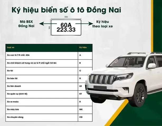 Thực Trạng Biển Số Xe Đồng Nai Trước Khi Sáp Nhập