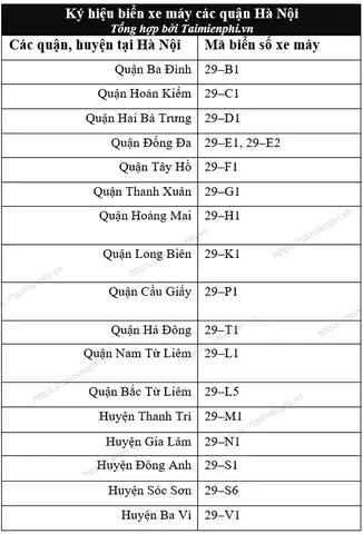 Ký Hiệu “30f” Trên Biển Số Xe Ô Tô Hà Nội Có Ý Nghĩa Gì?