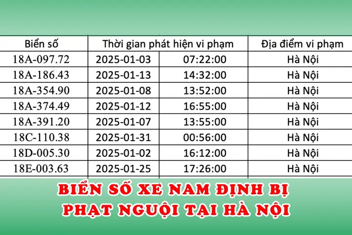 Danh Sách Xe Ô Tô Biển Số Nam Định Bị Phạt Nguội Ở Hà Nội Trong Tháng 1/2025- Ảnh 1.