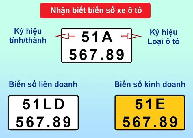Ký Hiệu Biển Số Xe Ô Tô Tp.hcm Mới Nhất