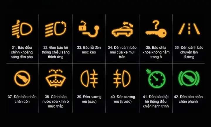 Các Biểu Tượng Báo Lỗi Trên Xe Ô Tô