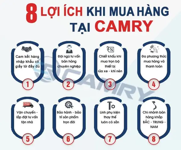 Điện Máy Camry – Giải Pháp Rửa Xe Chuyên Nghiệp, Giá Tốt