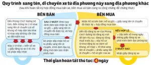 Hướng Dẫn Thủ Tục Đăng Ký Xe Ô Tô: Từ A Đến Z