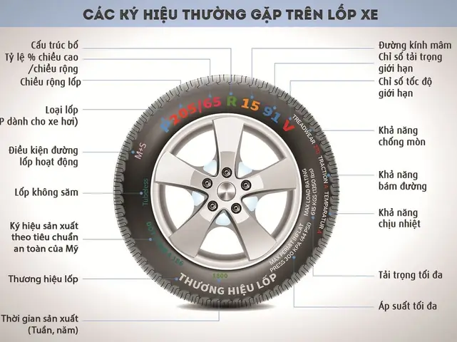 Cách Đọc Thông Số Lốp Xe Ô Tô Tải Trước Khi Bơm