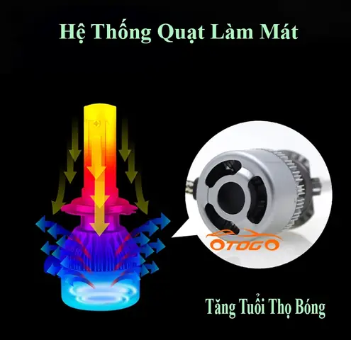 Bóng Đèn Siêu Sáng Xe Ô Tô