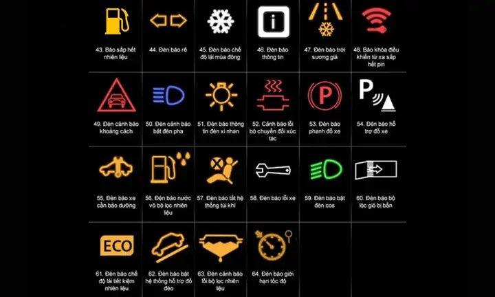 Các Biểu Tượng Báo Lỗi Trên Xe Ô Tô