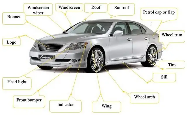 Các Bộ Phận Của Xe Ô Tô Bằng Tiếng Anh: Hướng Dẫn Toàn Diện