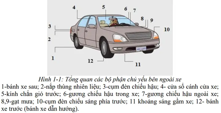 Tìm Hiểu Các Bộ Phận Remote Xe Ô Tô Và Cách Bảo Quản, Sửa Chữa Hiệu Quả